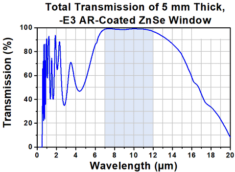 T-WG71050-E3 - Ø1