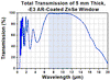 T-WG71050-E3 - Ø1" ZnSe Broadband Precision Window, AR Coated: 7 - 12 µm
