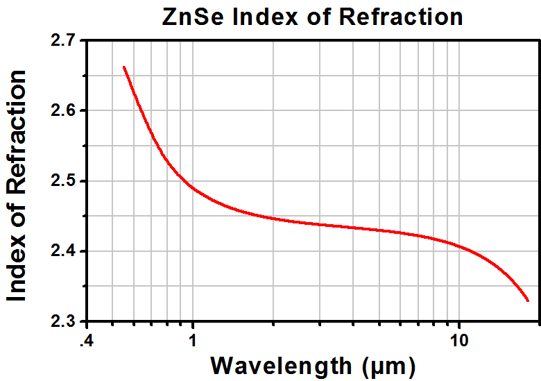 T-PS860 - ZnSe Equilateral Dispersive Prism, Uncoated, 10 mm