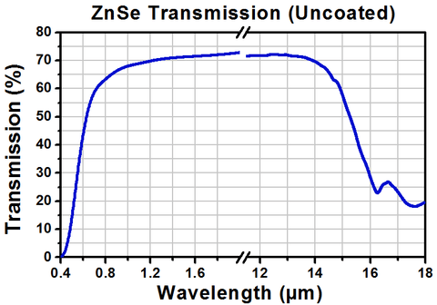 T-PS702 - ZnSe Right-Angle Prism, Uncoated, L = 25 mm – Fosco Connect