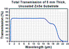 T-WG71050 - Ø1" ZnSe Broadband Precision Window, Uncoated