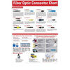 Fiber Optic Connector Chart (24" x 36") Poster
