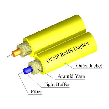 TLC Duplex Cable, 3mm, Singlemode, 9/125um Riser, Yellow | Plus Corning® ClearCurve® ZBL Fiber (per meter)