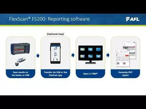 AFL FlexScan 1310/1550nm OTDR w/ Source, Power Meter, WiFi, UPC