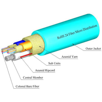 TLC Micro-Distribution Cable with Aluminum Interlocking Armor 24 Fiber ClearCurve Multimode 50/125um OM3 Plenum Aqua (per meter)