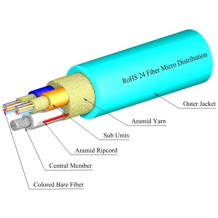 TLC 24 Fiber OM4 50μm Multimode Micro-Distribution Cable, Plenum Rated (per meter)