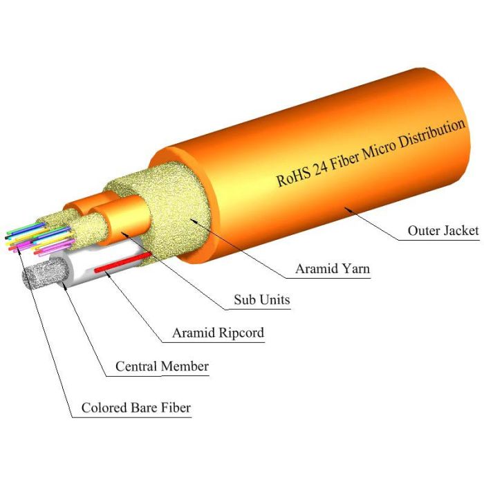 TLC 24 Fiber Multimode 62.5um InfiniCor300 Micro Distribution Fiber Optic Cable Riser (per meter)