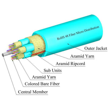 TLC Micro-Distribution Cable 48 Fiber Multimode 50/125um (OM3) ClearCurve Plenum Aqua (per meter)