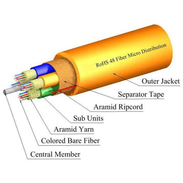 TLC Distribution Fiber Optic Cable, 48 Fiber, Multimode, 62.5/125um, OM1, Riser, Orange (per meter) | Plus Corning® InfiniCor®300 Fiber