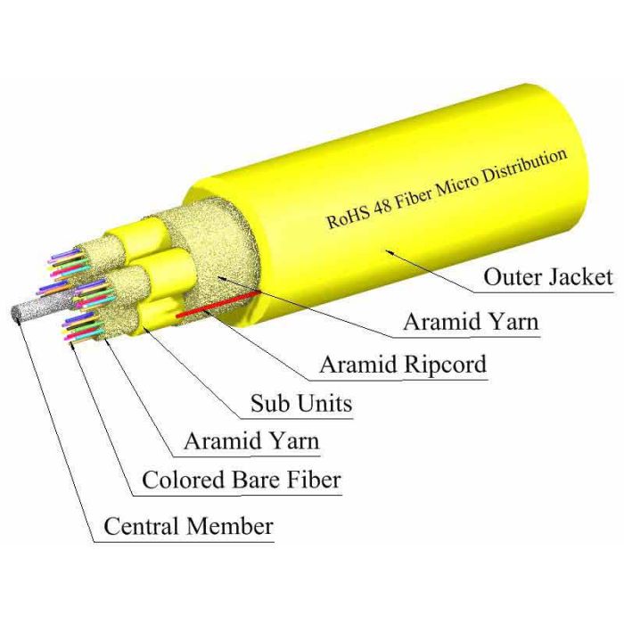 TLC Micro Distribution Fiber Optic Cable, 48 Fiber, Singlemode, Yellow Subunits, Riser, Yellow (per meter)