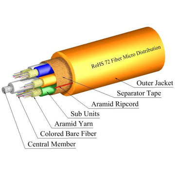 TLC 72 Fiber MM 62.5um OM1 Infinicor300 Micro Distribution Fiber Optic Cable Riser (per meter)