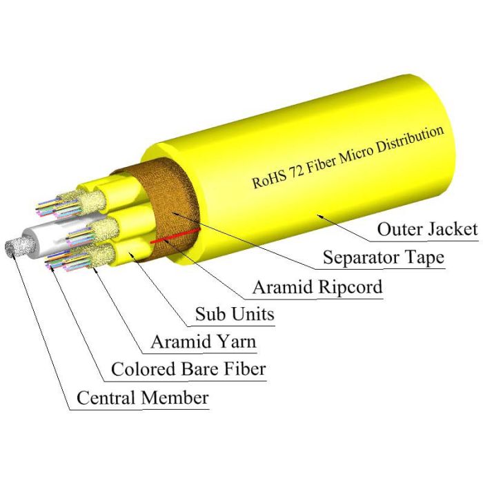 TLC Micro Distribution Fiber Optic Cable, 72 Fiber, Singlemode, Yellow Subunits, Riser, Yellow (per meter)
