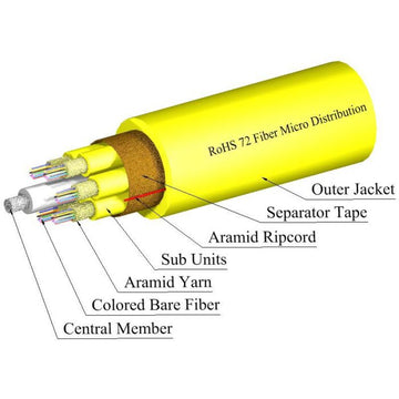 TLC Micro Distribution Fiber Optic Cable, 72 Fiber, Singlemode, Yellow Subunits, Plenum, Yellow | Plus Corning® SMF-28® Ultra Fiber (per meter)