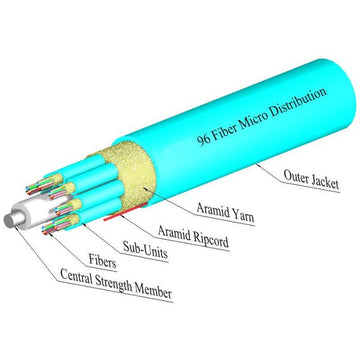 TLC Micro-Distribution Cable 96 Fiber Multimode 50/125um (OM4) ClearCurve Plenum Aqua (per meter)