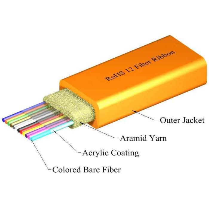 TLC 8 Fiber MM 62.5um Fiber Optic Ribbon Cable Riser-Orange (per meter)
