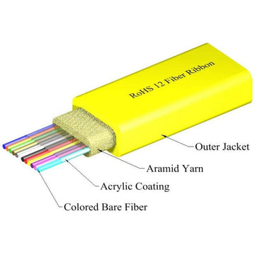 TLC Ribbon Cable, 12 Fiber, Singlemode 9/125um, Plenum, Yellow (per meter)