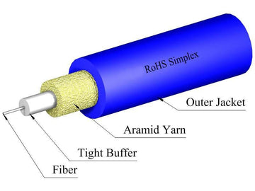 TLC Simplex Cable, 1.6mm, Singlemode, 9/125um, Riser, Blue, Plus Corning SMF-28 Ultra Fiber (per meter)