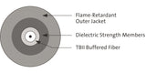 Single-fiber Riser Cables, 62.5/125 Multimode (OM1)