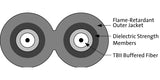 Single-fiber Riser Cables, 62.5/125 Multimode (OM1)