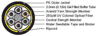 Corning 6 Strands 62.5/125µm Multimode Outdoor Loose Tube Cable