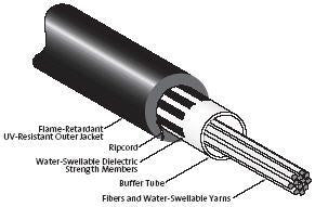 6 Strands 9/125µm Single Mode Riser Rated Indoor/Outdoor Cable-Corning FREEDM LST