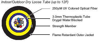 12 Strands 9/125µm Single Mode Riser Rated Indoor/Outdoor Cable-Krone Dry Loose Tube