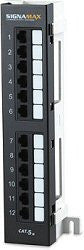 Cat 5e + 12 port Mini Wall Mount