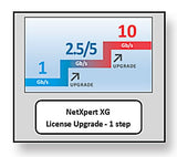 Softing 226555 NetXpert License Upgrade 1 Step