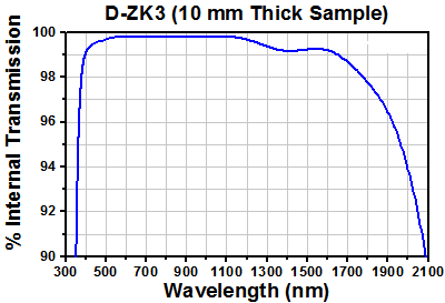 TH-LTN330-C - Adjustable Collimation Tube with Optic for Ø5.6 and Ø9 mm Laser Diodes, f = 3.1 mm, NA = 0.68, AR Coated: 1050 - 1700 nm