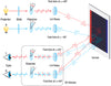 TH-EDU-3D1 - Polarization and 3D Cinema Technology Kit, Imperial