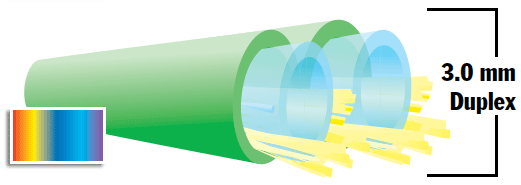 3.0mm Duplex Furcation Tube - Orange Color - Accepts 900µm Buffered Fiber