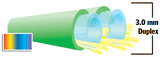 3.0mm Duplex Furcation Tube - Aqua Color - Accepts 900µm Buffered Fiber