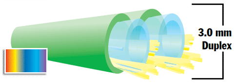 3.0mm Duplex Furcation Tube - Green Color - Accepts 900µm Buffered Fiber