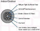 62.5/125µm Multimode LSZH OFNR Cable - Indoor/Outdoor - 6 Fibers