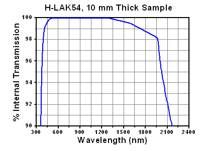 TH-LT110P-B - Collimation Tube with Optic for Ø5.6 and Ø9 mm Laser Diodes, f = 6.24 mm, NA = 0.40, AR Coated: 650 - 1050 nm