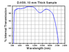 TH-LT220P-B - Collimation Tube with Optic for Ø5.6 and Ø9 mm Laser Diodes, f = 11.0 mm, NA = 0.26, AR Coated: 650 - 1050 nm
