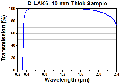 TH-LT240P-B - Collimation Tube with Optic for Ø5.6 and Ø9 mm Laser Diodes, f = 8.00 mm, NA = 0.50, AR Coated: 650 - 1050 nm