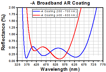 Laser Diode Collimation and Focusing Tubes