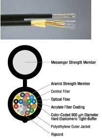 4 Strands 62.5/125µm Multimode Figure 8 Aerial/Self-Supporting Cable