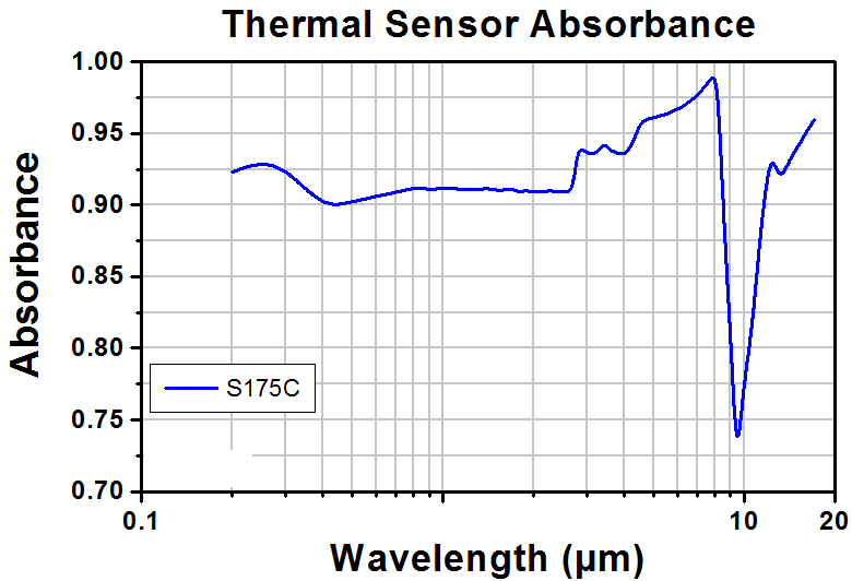 TH-S175C - Microscope Slide Thermal Power Sensor, 300 nm - 10.6 µm, 2 W