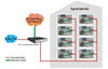 EOC-30S - Ethernet over Coax LAN Extender, managed client unit over a coaxial segment using EoCNA, shares cable with CATV