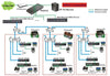 EOC-30S - Ethernet over Coax LAN Extender, managed client unit over a coaxial segment using EoCNA, shares cable with CATV