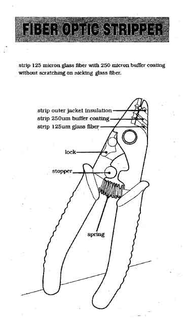 Fiber Optic Stripper Three Hole. Strips 250?æm, 900?æm buffer and 3mm jacket. - FOSCO (Fiber Optics For Sale Co.) - 2