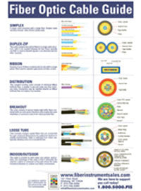 Fiber Optic Cable Guide (24" x 36") Poster