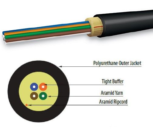 12 Fiber Tactical Cable, MM OM4 Fiber Unit of Measurement : Per Meter