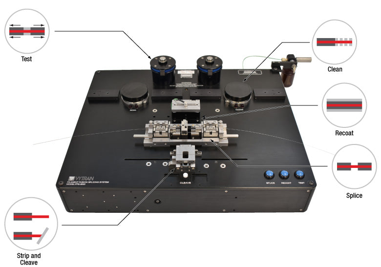 TH-FFS2000PM - Fiber Stripper, Cleaner, Cleaver, Splicer, and Recoater for SM, MM, and PM Fiber - Base Unit