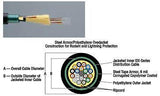 6 Strands 9/125µm Single Mode Tight Buffered Armored Cable