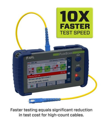 AFL OTDR Kit 1310/1550nm FlexScan Point to Point PON OTDR OLS OPM VFL Wi-Fi 37/36dB Basic Kit