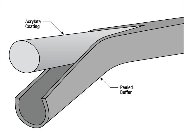 TH-TBS1400 - Vytran Stripping Tool for Ø900 μm to Ø1400 μm Tight Buffer