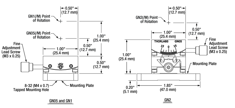 TH-GN1-M - Small Goniometer with 25.4 mm Distance to Point of Rotation, ±10°, Metric